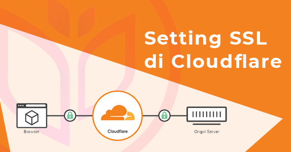 Setting SSL di Cloudflare